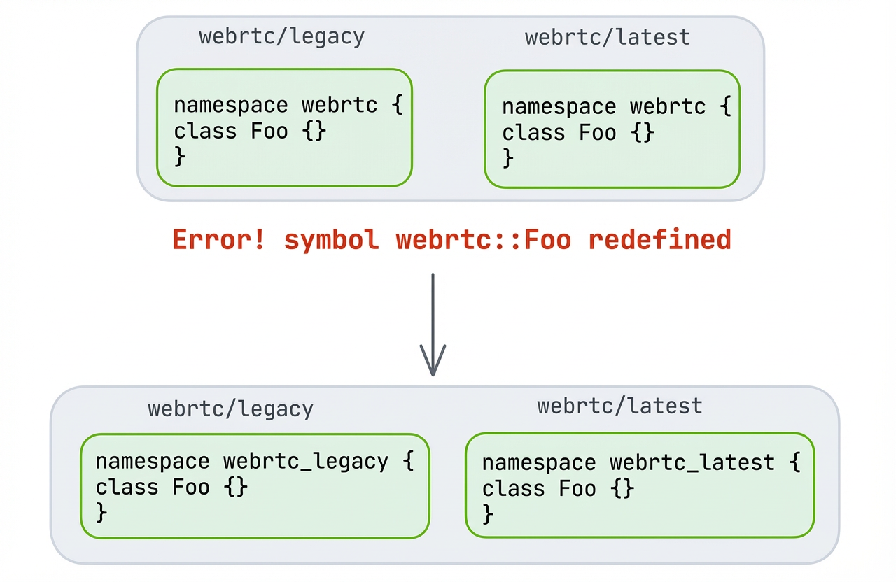 - Engineering at Meta