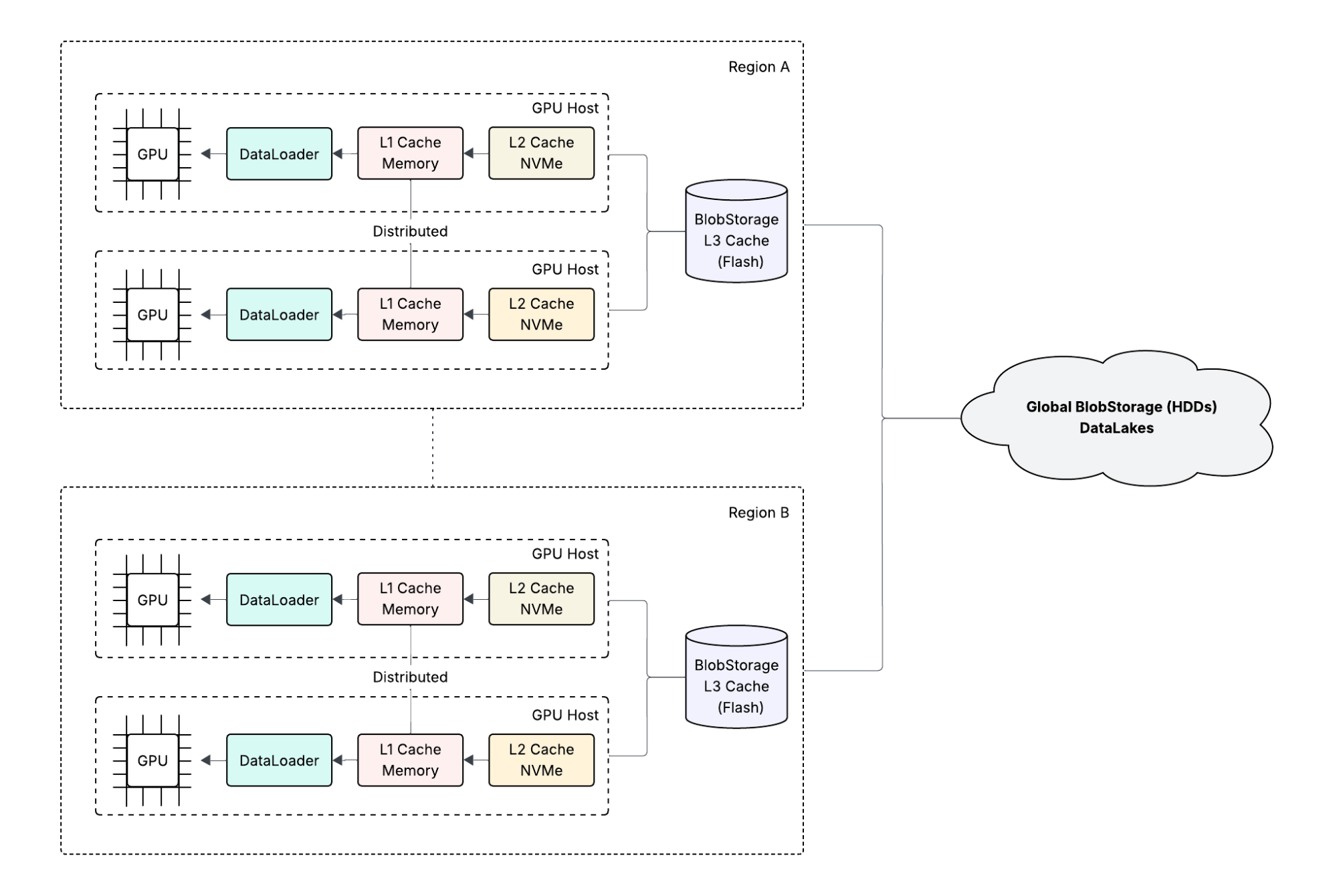 Meta's AI Storage Blueprint at Scale - Engineering at Meta
