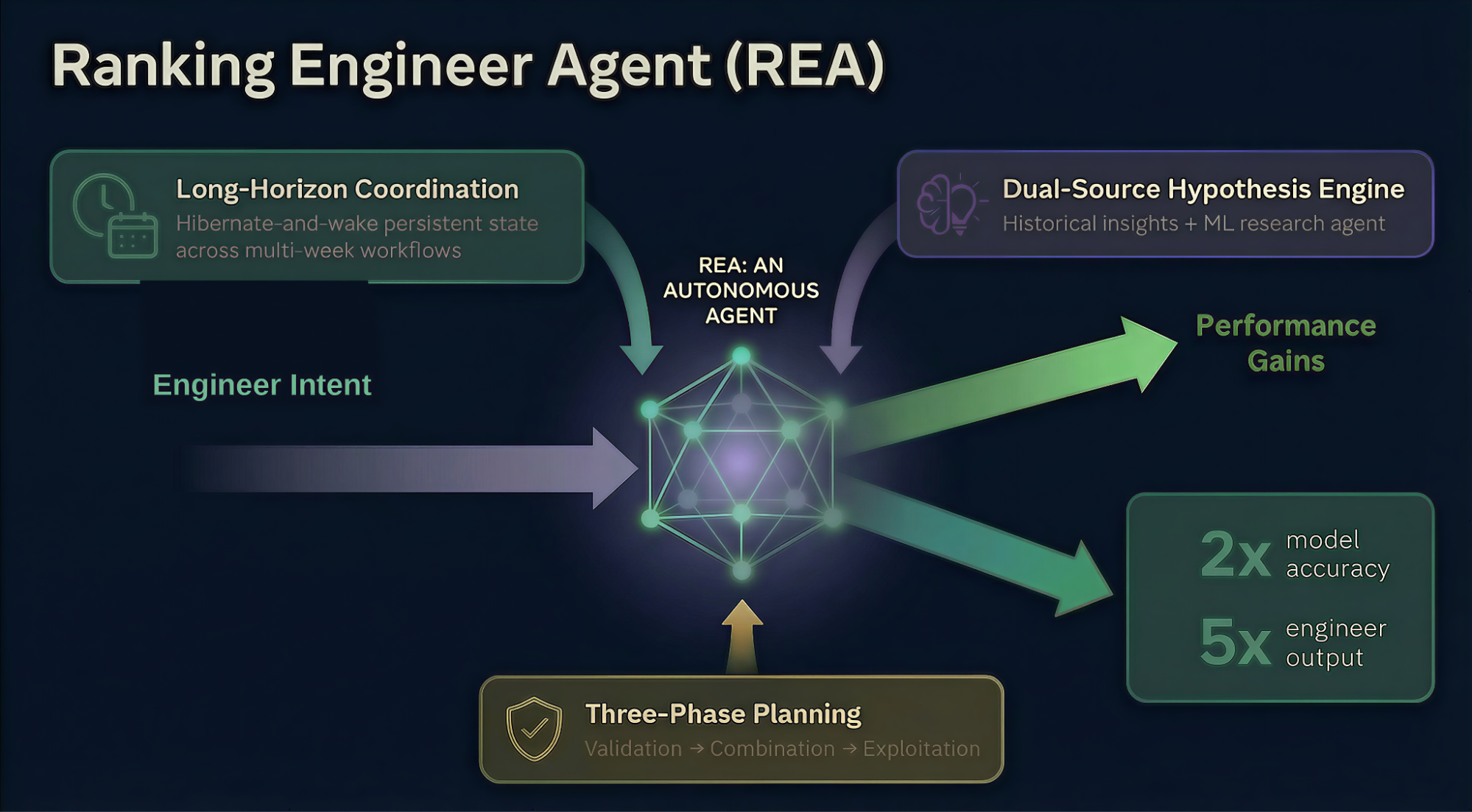 - Engineering at Meta